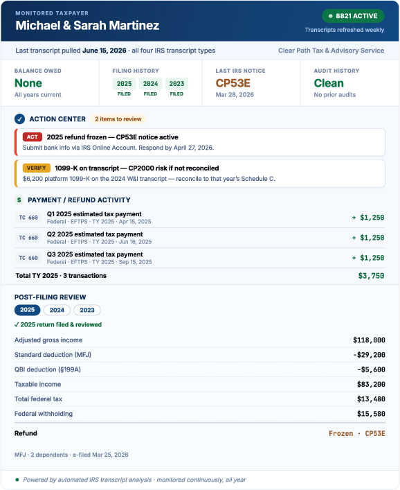 Tax & Advisory Monitoring dashboard showing client IRS activity and Action Center findings.